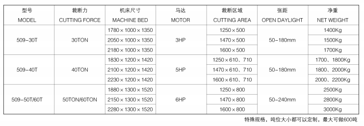 精密四柱裁断机